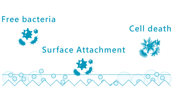 Conventional antibacterial<br> methods image