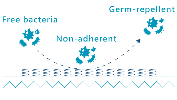 Biocide-free Germ Repellent technology image